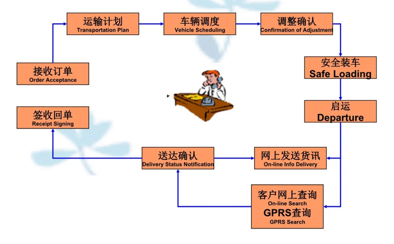 苏州到乌拉特后搬家公司-苏州到乌拉特后长途搬家公司